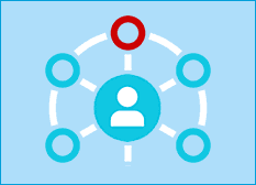 Client Advisory & Portfolio Review